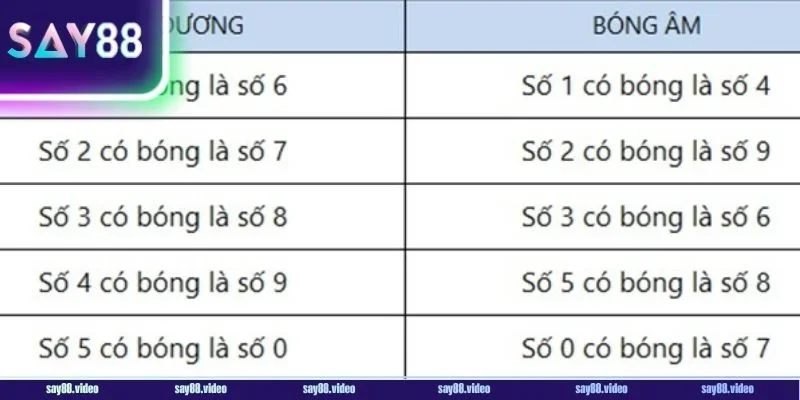 Mẹo soi cầu lô kép bằng cách dựa vào bóng số có tính chính xác cao.