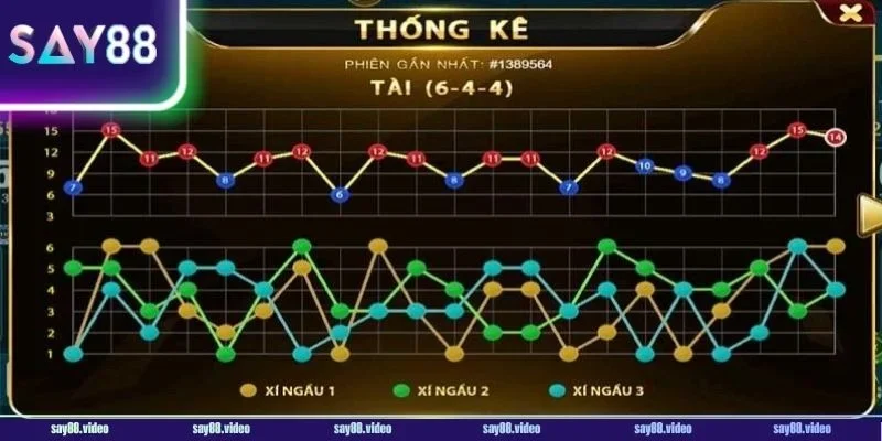 Tuyển tập cách chơi tài xỉu online hiệu quả từ Say88.